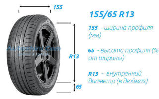 Резина на матиз: размер летних колес для дэу матиз, зимняя резина 155 65 r13