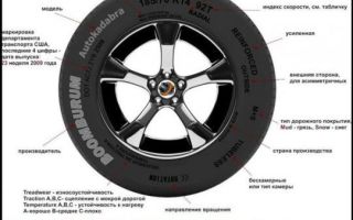 Разболтовка рено дастер: о разболтовке колесных дисков renault duster