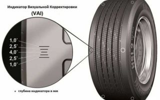 Резина нокиан летняя: страна производитель шин nokian, индикатор износа колес