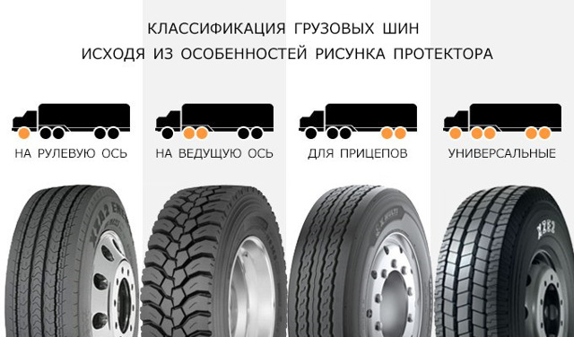 Грузовые шины Кама: автошины Пилигрим и резина Кама для грузовой машины