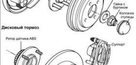 Шпилька колеса: ее замена на ступице переднего и заднего колеса Урал 4320 и УАЗ