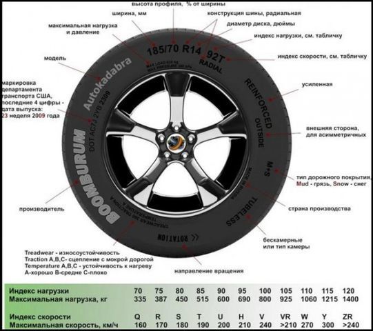 Разболтовка Рено Дастер: о разболтовке колесных дисков renault duster