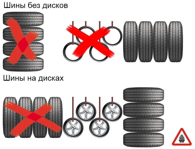 Хранение шин: как правильно хранить автомобильные колеса на балконе, складе