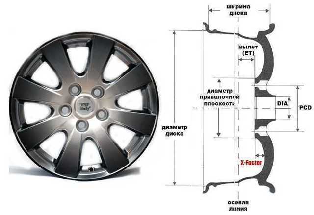 Разболтовка Форд Фокус 2 рестайлинг: о разболтовке колес на ford focus 3