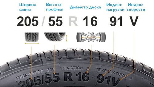 Вес шины, таблица: сколько весит легковое автомобильное колесо в сборе