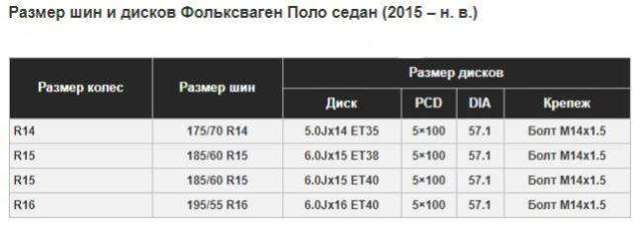 Разболтовка Фольксваген Поло: о разболтовке колес на volkswagen polo sedan