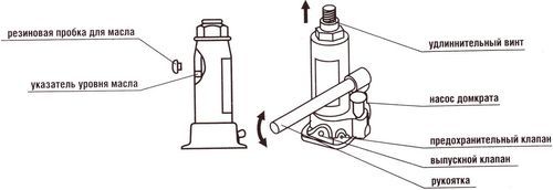 Как прокачать гидравлический или подкатной домкрат бутылочного типа