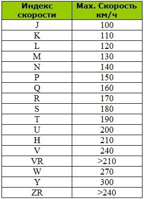 Индекс нагрузки шин: что такое индекс грузоподъемности, таблица и расшифровка