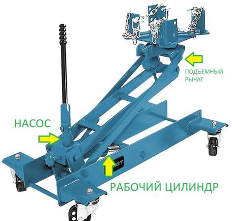 Домкрат для рихтовки автомобиля