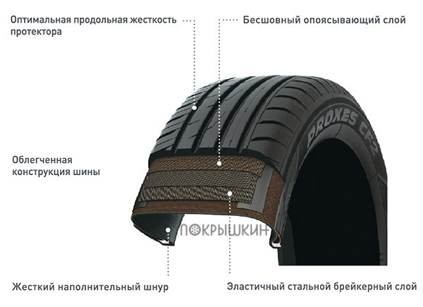 Шины Тойо летние: резина toyo tires 205 55 r16 и авторезина proxes cf2 195 65 15