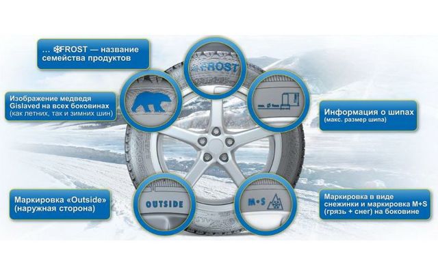 Резина на УАЗ: зимние шипованные и российские всесезонные шины 225 75 16 на УАЗ