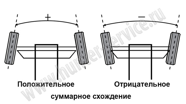 Параметры схождения гранта