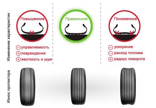 Давление в шинах: сколько атмосфер должно быть в шине легкового автомобиля
