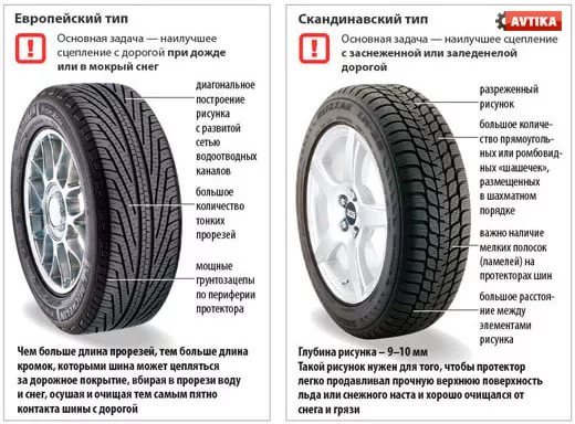 Колеса на Волгу: размер резины ГАЗ 3110, зимние шины для Волги 31029