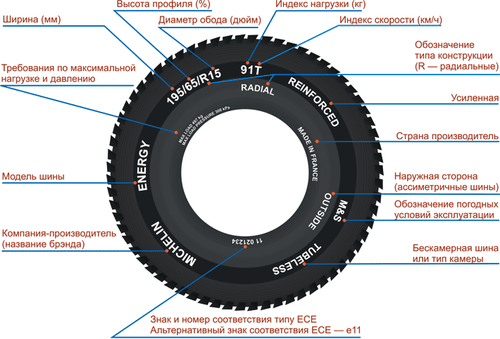Размер колес БМВ Х5: разноширокая резина r19 на bmw x5, допустимые размеры шин