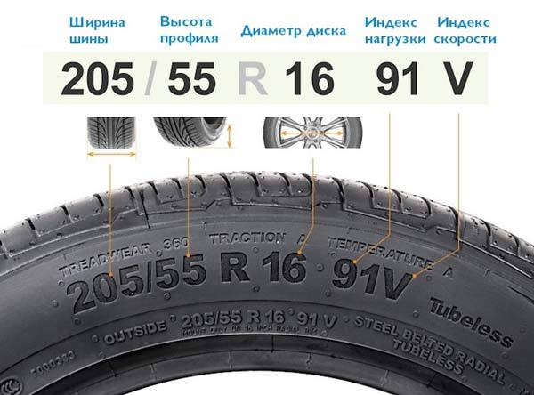 Расшифровка надписи на шинах: что означают надписи на автошинах автомобилей