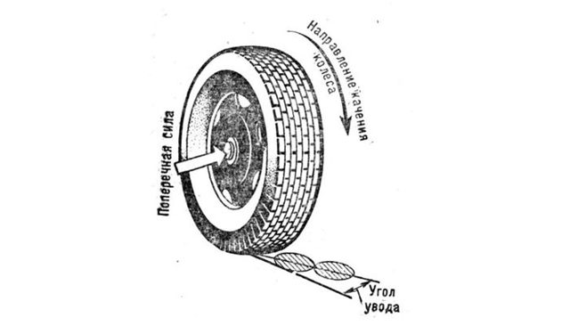 Жрет резину с внутренней стороны на передней оси: съедает резину на одном колесе