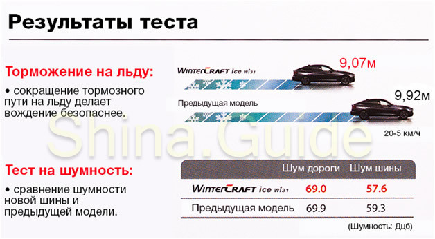 Кумхо шины: страна производитель всесезонной резины kumho wintercraft ice wi31
