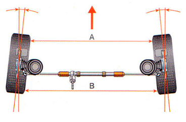 Схождение колес: что это, углы установки передних колес, регулировка схождения