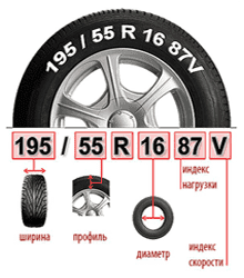 Размер колес Мазда 6: тихая зимняя резина для автомобиля mazda 6 gh, параметры