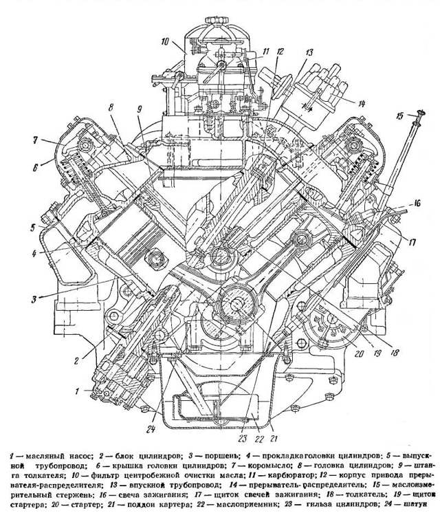 Колесо ЗИЛ 131: размер шин на ЗИЛ 132, как разбортировать арочные колеса ЗИЛ 130