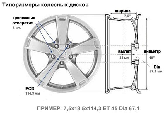 Диски на Весту: размер и параметры оригинальных литых дисков на lada vesta