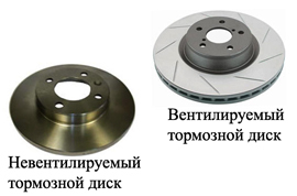 Виды дисков: диповые, крутящиеся, вентилируемые и разборные диски на авто