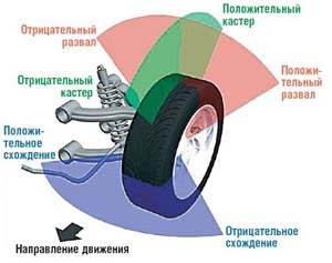 Компоновочные параметры автомобиля это