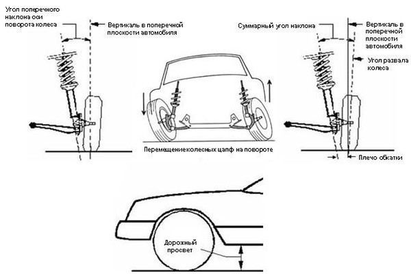 Как поворачивают колеса у машины схема