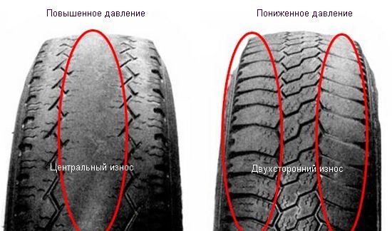 Резина Нокиан летняя: страна производитель шин nokian, индикатор износа колес