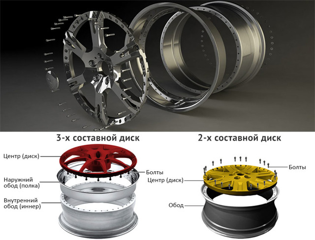Виды дисков: диповые, крутящиеся, вентилируемые и разборные диски на авто