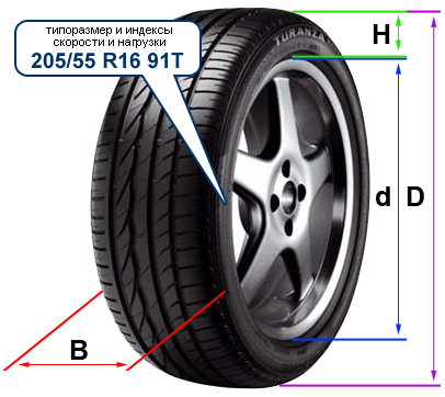 Колеса asx: размер и параметры шин на автомобиль Митсубиси АСХ (mitsubishi asx)
