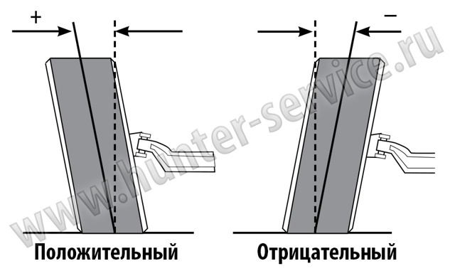 Калина параметры колес