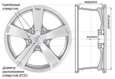 Разболтовка УАЗ Патриот, параметры разболтовки колес на УАЗ 469 и Хантер