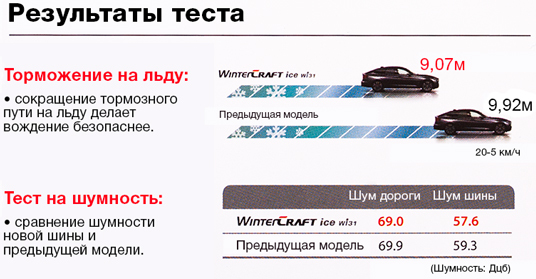 Кумхо шины: страна производитель всесезонной резины kumho wintercraft ice wi31