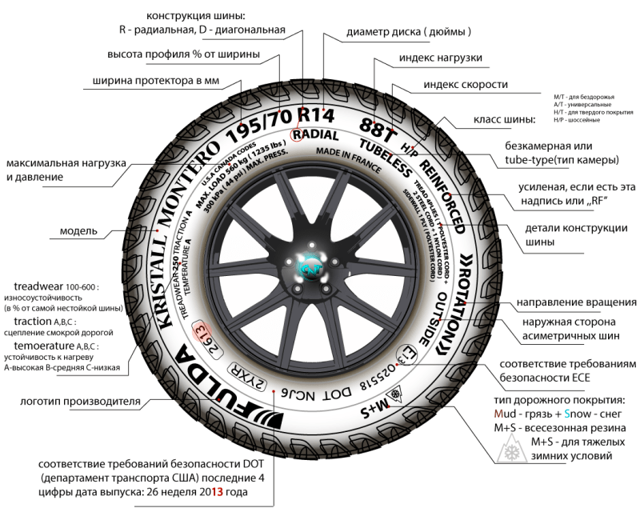 Колеса для Дастера: какие внедорожные и летние шины выбрать для Рено Дастер 4х4