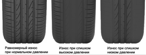 Резина Нокиан летняя: страна производитель шин nokian, индикатор износа колес