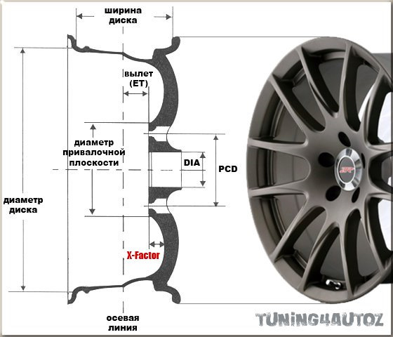 Грузовые диски: шины и колесные диски для грузовых автомобилей, их параметры