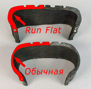 run flat шины что это такое: обозначение Рун Флат на зимних автошинах