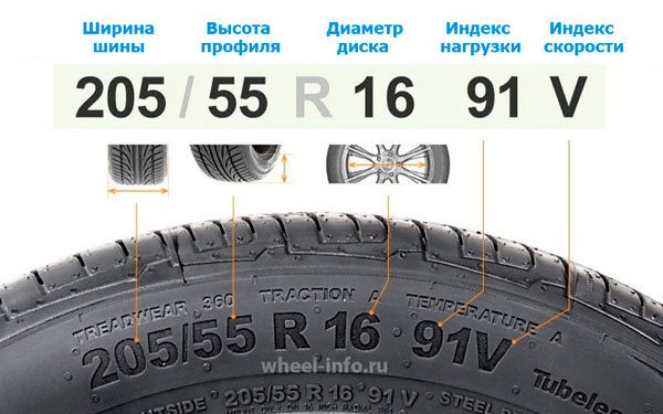 Индекс скорости шин: расшифровка для легковых автомобилей, индекс нагрузки